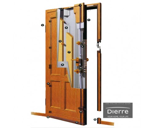 Πόρτες ασφαλείας Dierre